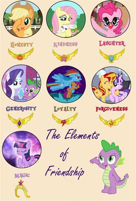 The Importance of Friendship in My Little Pony: Friendship is Magic